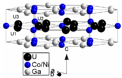 Estrutura cristalina de dois dos materiais estudados pelo grupo, o UCoGa2 e o UNiGa2.