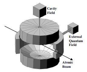 esquema de duas cavidades ópticas através das quais um átomo passa