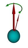 Seta mais grossa indica a direção do campo magnético fixo; a seta mais fina, a direção ao redor da qual o elétron 'gira' ao redor de si mesmo; a seta curva verde indica o movimento de precessão, tal e qual um pião