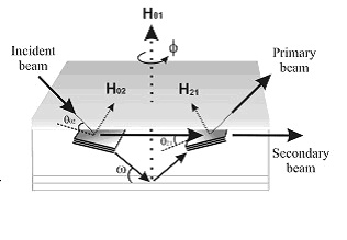 Scheme of the BSD diffraction