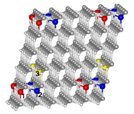 Nanoestrutura magnética