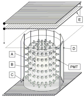 Esquema do detector do Neutrinos-Angra