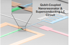 Qubits acoplados a cavidades supercondutoras e ressonadores mecânicos