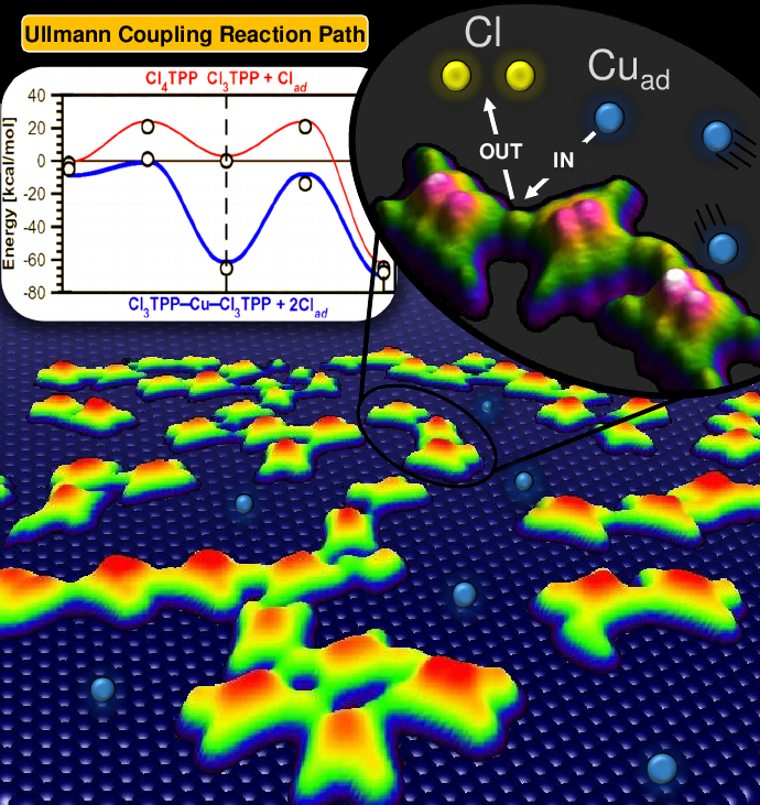 Roles of Precursor Conformation and Adatoms in Ullmann Coupling: An Inverted Porphyrin on Cu(111)
